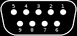 Atari port diagram
