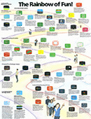 Rainbow of Fun Poster (Unfolded, Front)